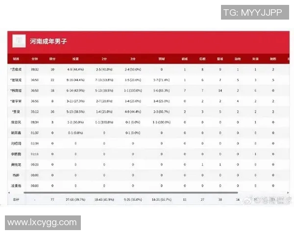 运动数据篮球节奏排行榜揭晓上海篮球队荣登第七位展现强劲实力